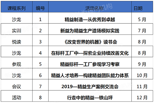 下一期沙龍活動主題：在標桿工廠中—探索企業持續改善文化