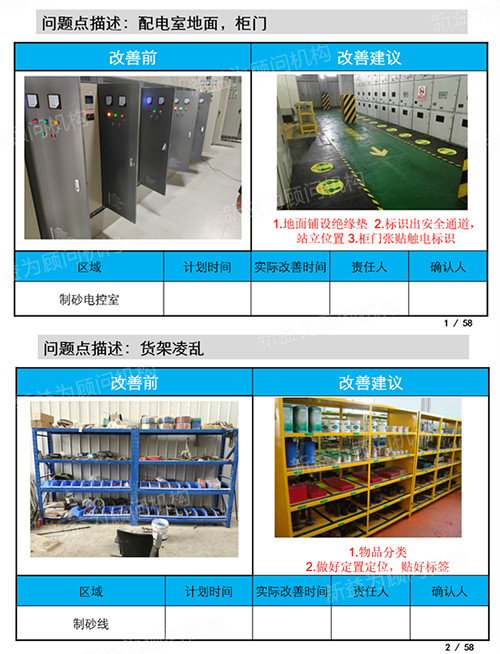 代表性問題分析