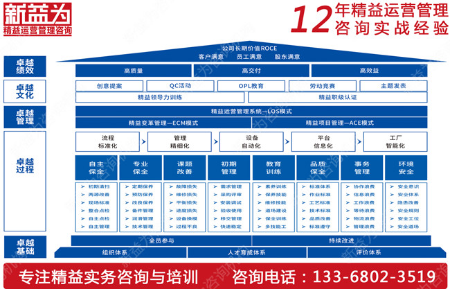 TPM設備管理咨詢