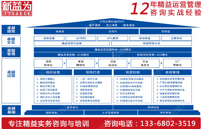 成本控制咨詢