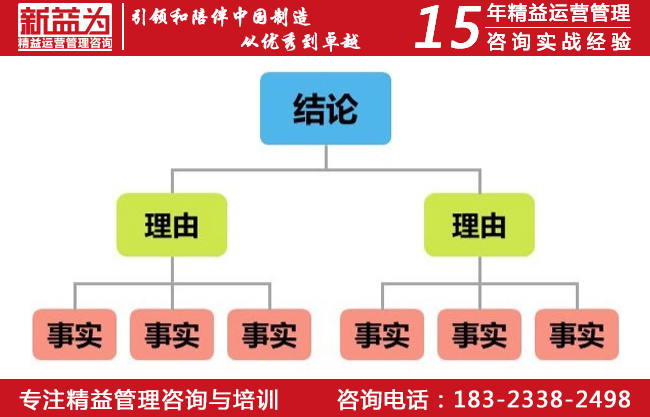 TPM管理咨詢