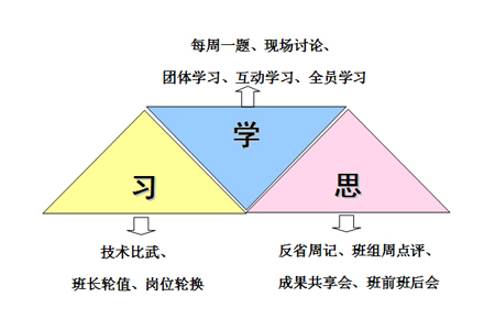 班組管理