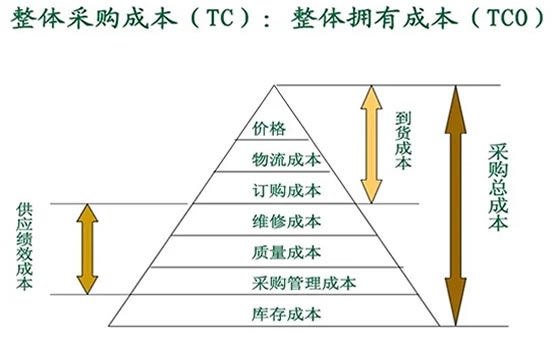 精益成本管理咨詢(xún)