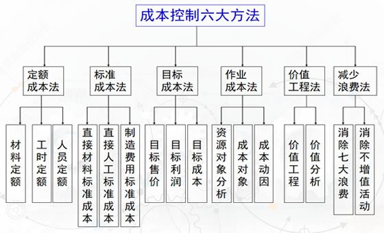 精益成本管理咨詢(xún)