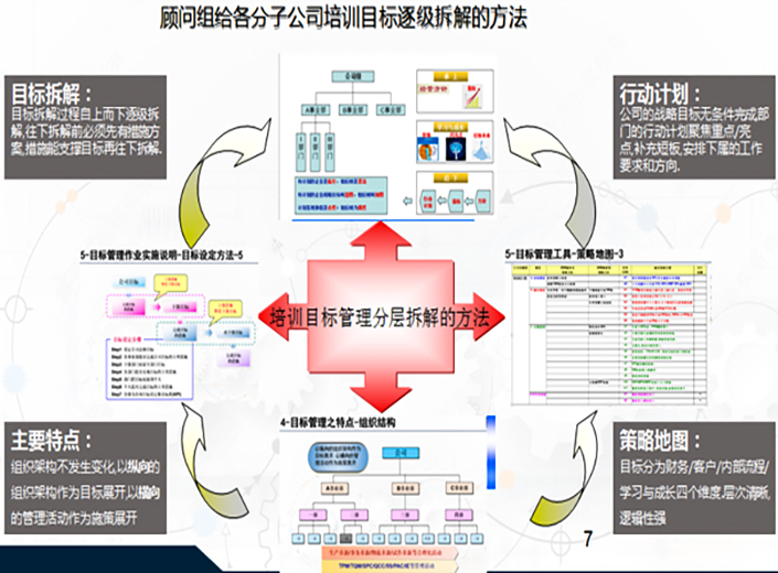 精益計劃物控咨詢