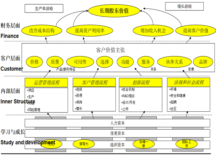 精益戰(zhàn)略管理咨詢(xún)