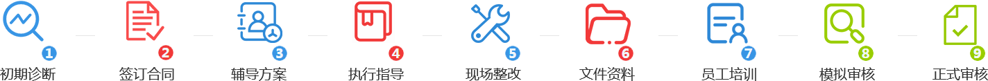 6S現場驗廠咨詢